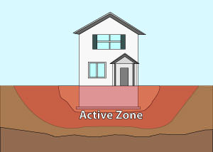 Illustration of the active zone of foundation soils under and around a foundation in San Francisco.
